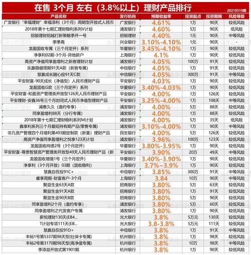 双十一淘宝理财产品大揭秘：年化收益率7%的国华人寿与广发银行