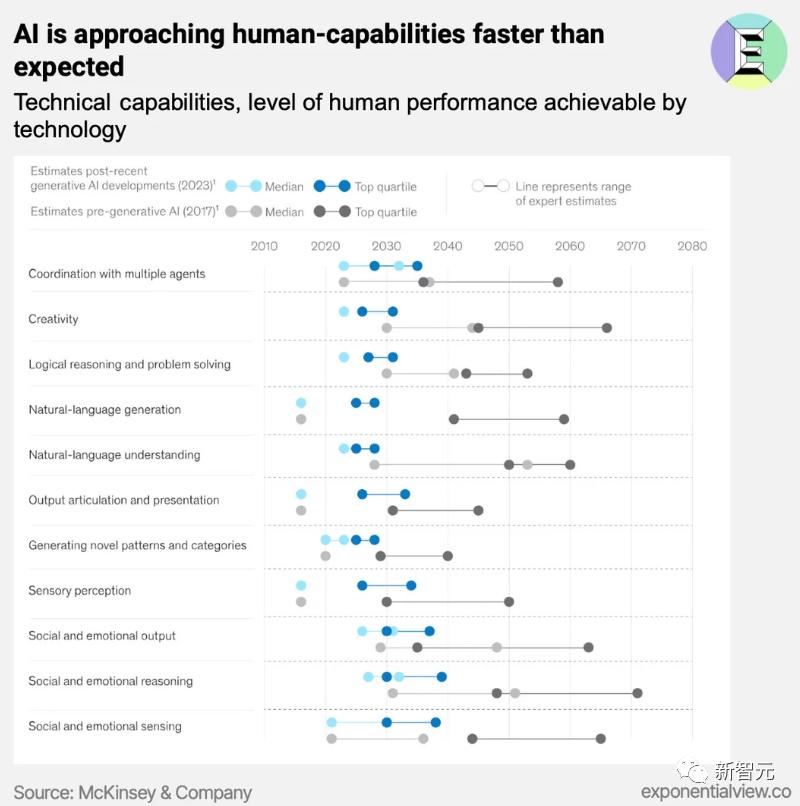 麦肯锡报告给你的启示_麦肯锡报告格式_麦肯锡分析报告