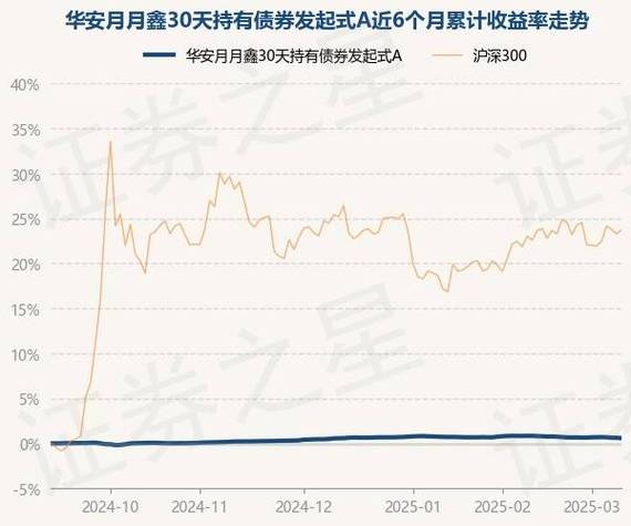 华安月月鑫30天持有债券发起式C净值下跌0.01% 最新净值