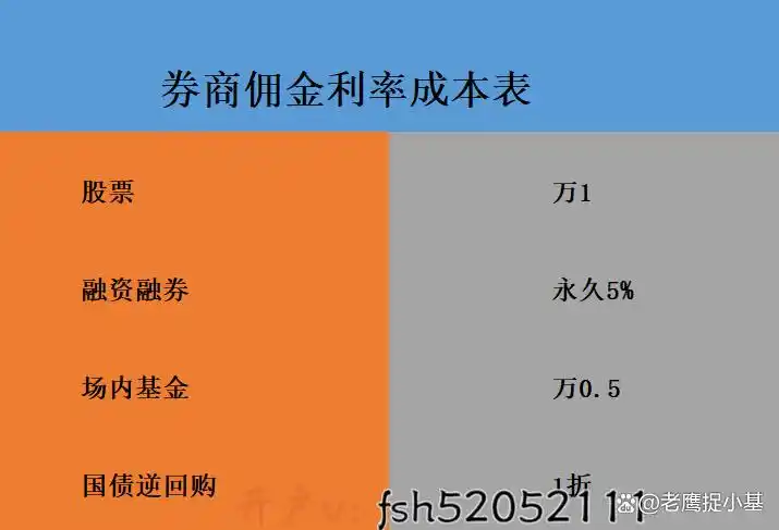 融资融券操作指南：如何开通融资融券账户及使用技巧