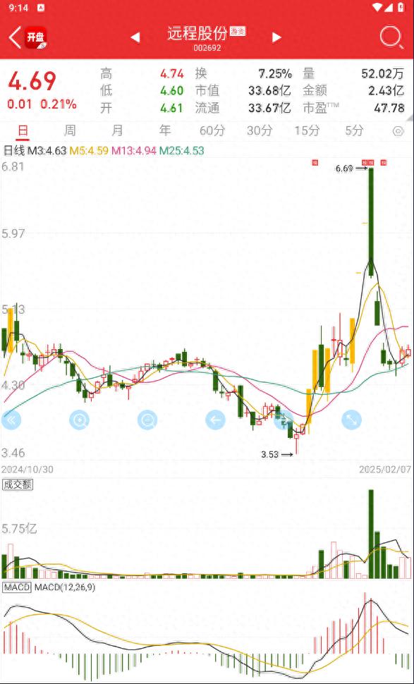 强势股票连续上涨后放量大跌与缩量下跌的筹码结构分析及选股策略