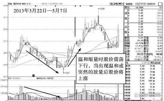 涨停下跌再涨停_下跌 放量涨停 主力_涨停到下跌