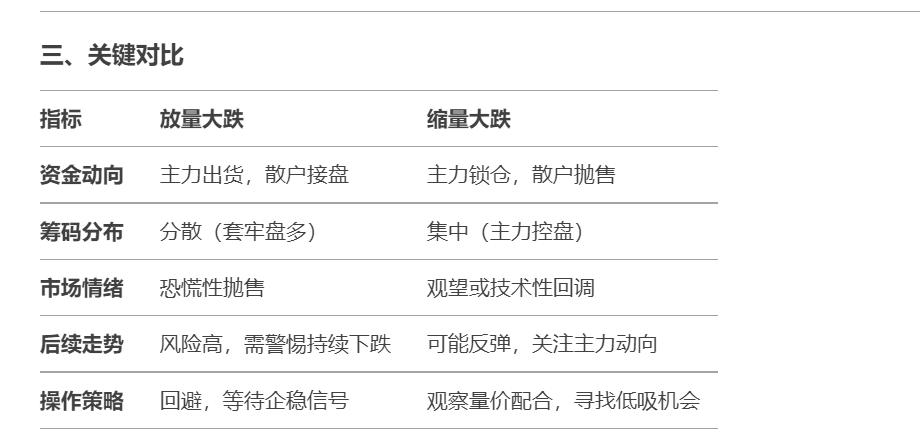 涨停到下跌_下跌 放量涨停 主力_涨停下跌再涨停