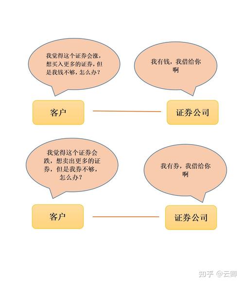 融资融券与股票质押详解：定义、区别及杠杆交易风险分析