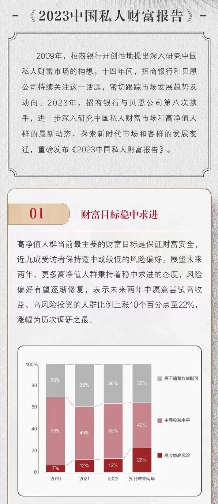 2022年8月29日招商银行理财沙龙：震荡市场投资秘诀与财富