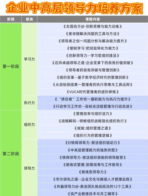 领导力提升如何拉动业绩增长？CEO必看的领导力培养指南