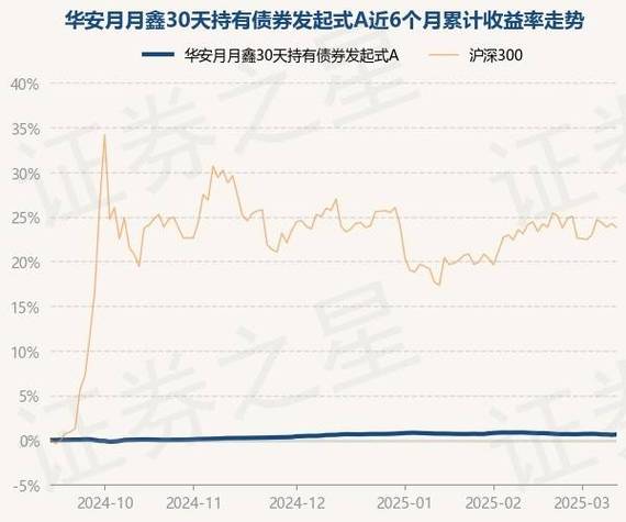 华安月月鑫短期理财债基7月收益3.31 成立12年创新产品运