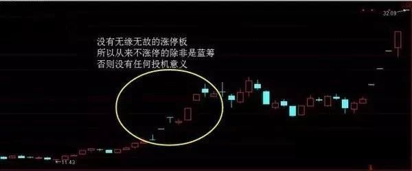 股票跟庄技巧：联合坐庄的由来、特点及缺点解析