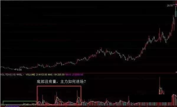 股票怎么看进出_散户进出指标_怎么才能看到牛散的股票进出情况