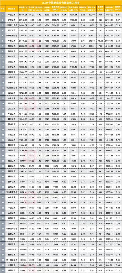 福州券商佣金价格战白热化，线下开户手续费低至0.025%