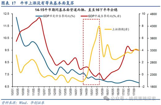 股市行情向好场外配资重入活跃期 配资比例重返牛市阶段