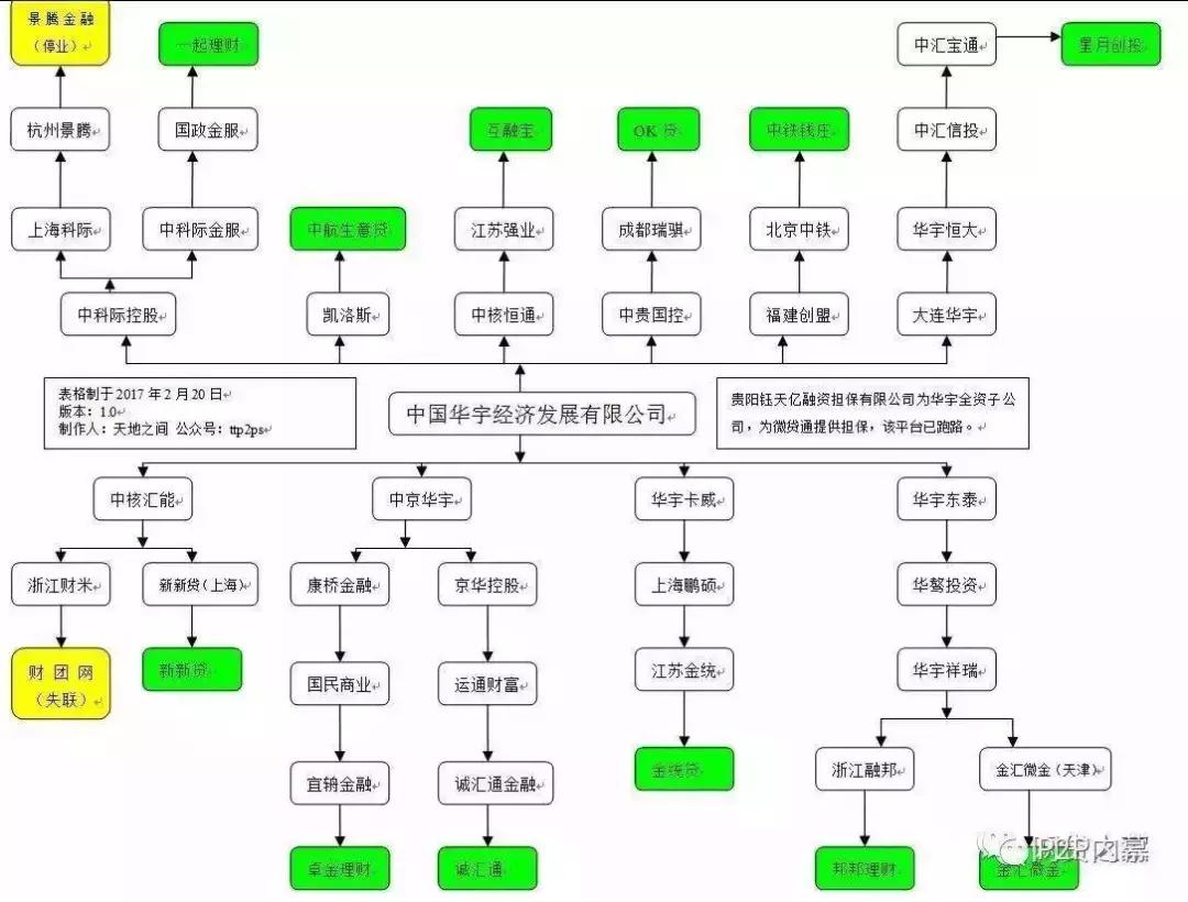 互融宝吧_互融宝app_互融宝理财