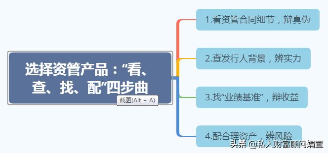 炒股开户可以随便开吗_炒股多少钱能开户_炒股开户钱存银行可以吗