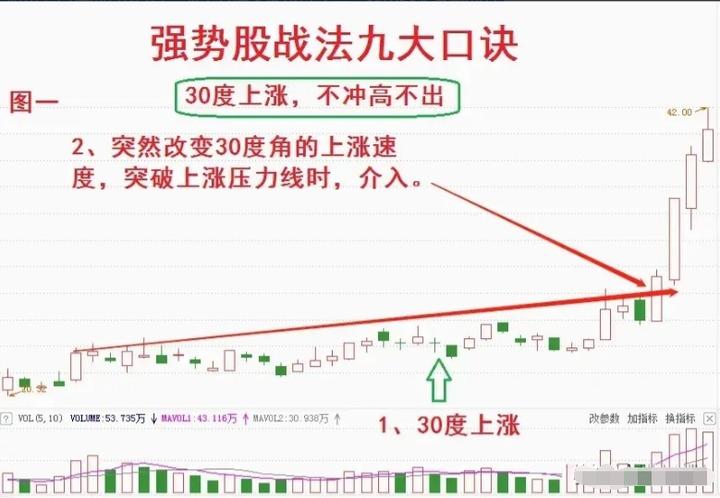 涨停下跌再涨停_下跌 放量涨停 主力_涨停到下跌