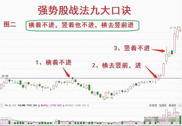 涨停到下跌_涨停下跌再涨停_下跌 放量涨停 主力