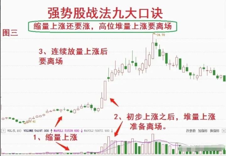 涨停到下跌_下跌 放量涨停 主力_涨停下跌再涨停