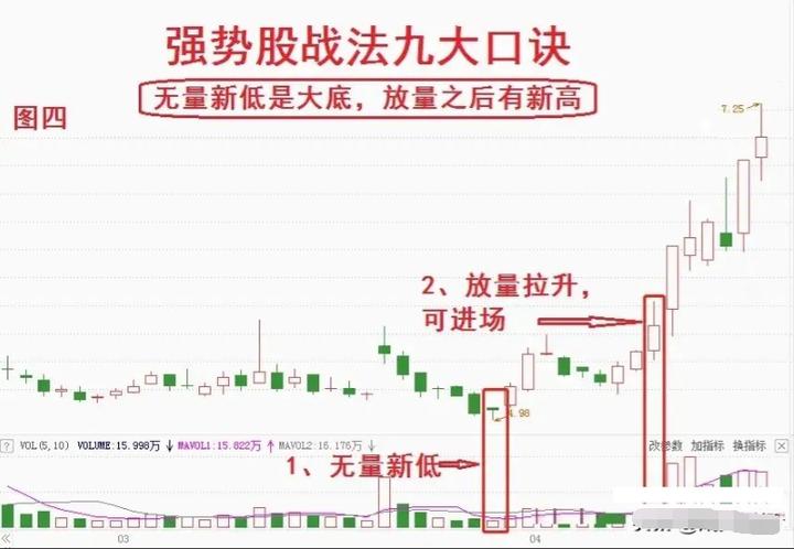 涨停下跌再涨停_下跌 放量涨停 主力_涨停到下跌