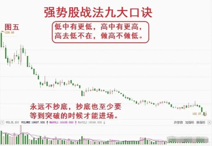 涨停下跌再涨停_涨停到下跌_下跌 放量涨停 主力