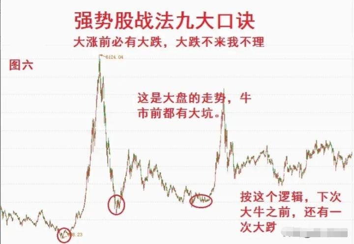 涨停下跌再涨停_下跌 放量涨停 主力_涨停到下跌