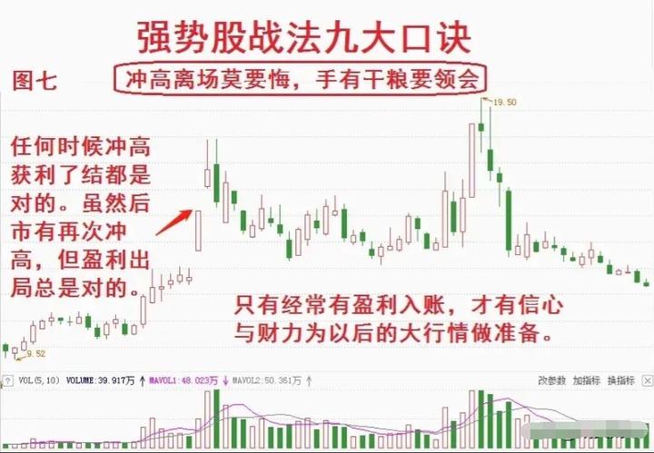 下跌 放量涨停 主力_涨停下跌再涨停_涨停到下跌