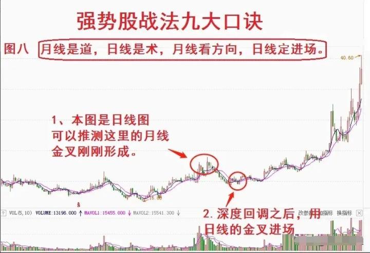 涨停到下跌_下跌 放量涨停 主力_涨停下跌再涨停