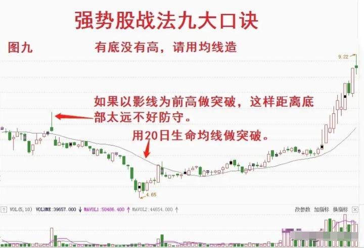 涨停下跌再涨停_下跌 放量涨停 主力_涨停到下跌