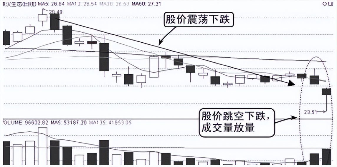下跌 放量涨停 主力_涨停下跌再涨停_涨停到下跌