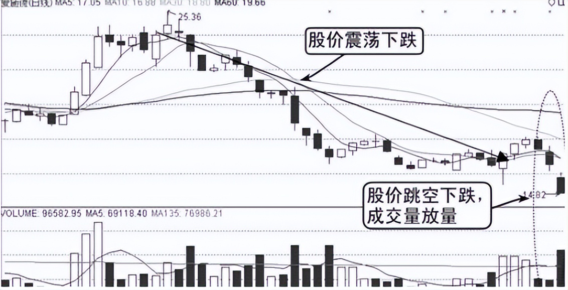 涨停到下跌_涨停下跌再涨停_下跌 放量涨停 主力