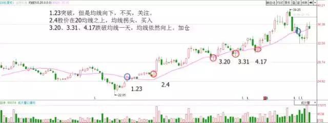 牛散进场是好是坏_怎么才能看到牛散的股票进出情况_股票进出规则