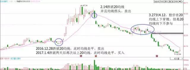 牛散进场是好是坏_怎么才能看到牛散的股票进出情况_股票进出规则