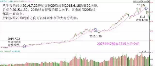牛散进场是好是坏_怎么才能看到牛散的股票进出情况_股票进出规则