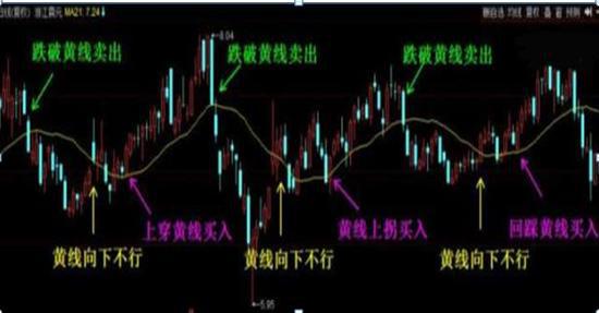 怎么才能看到牛散的股票进出情况_牛散进场是好是坏_股票进出规则