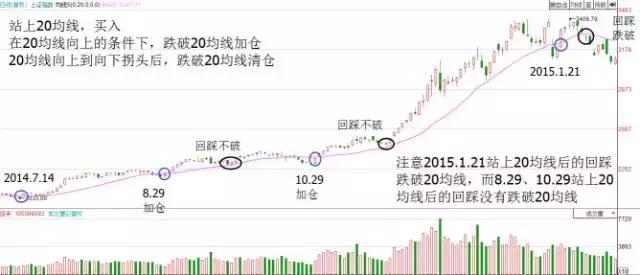股票进出规则_怎么才能看到牛散的股票进出情况_牛散进场是好是坏