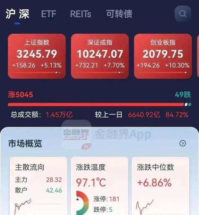 炒股多少钱能开户_炒股开户钱存银行可以吗_股票开户能赚钱吗