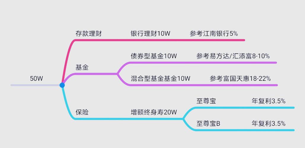 理财有意思吗_有财气理财_理财才会有钱