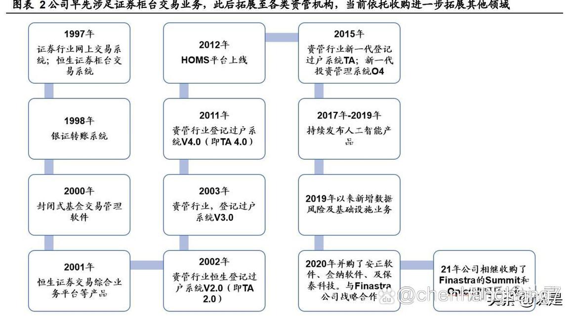恒生电子HOMS系统被禁后前景成谜，业绩盈利点引关注
