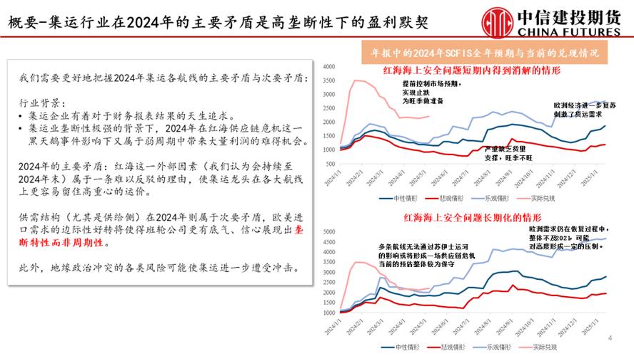 上海航交所运价指数_海运航线运价指数_航运交易指数