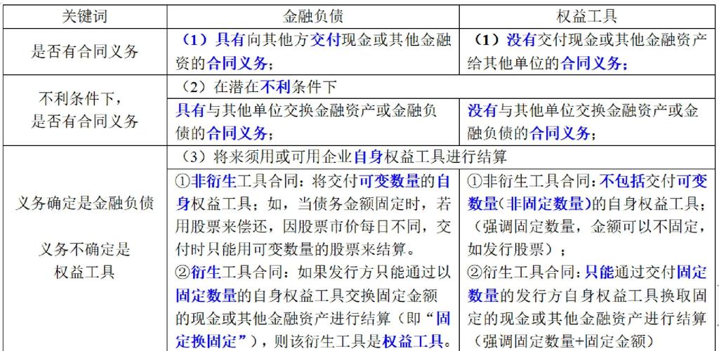 股票与债券的详细介绍：所有权凭证与债务契约的区别