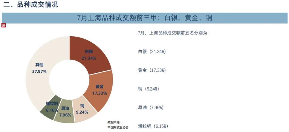 6月15日中国期货业协会发布2014年度期货公司财务信息