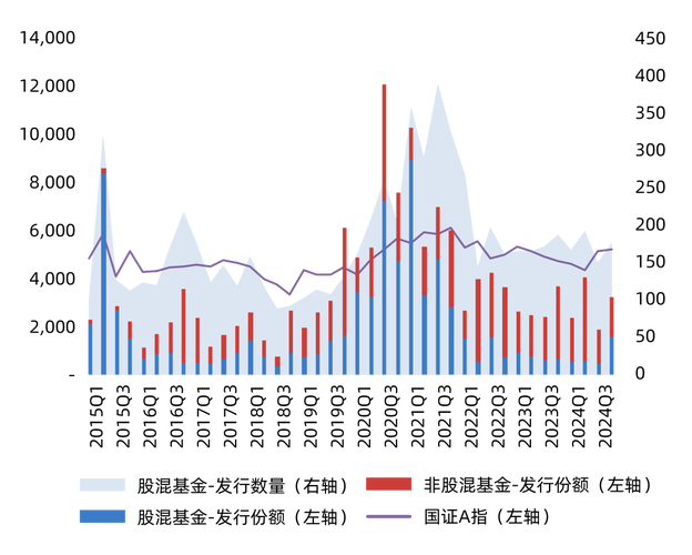期货公司玩公募风潮初现，涉足公募现状及大连焦炭期货价格上涨