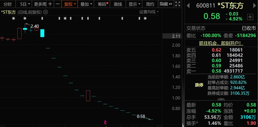 A股4000多只股票，买到退市股概率似中彩票，退市后钱咋办？