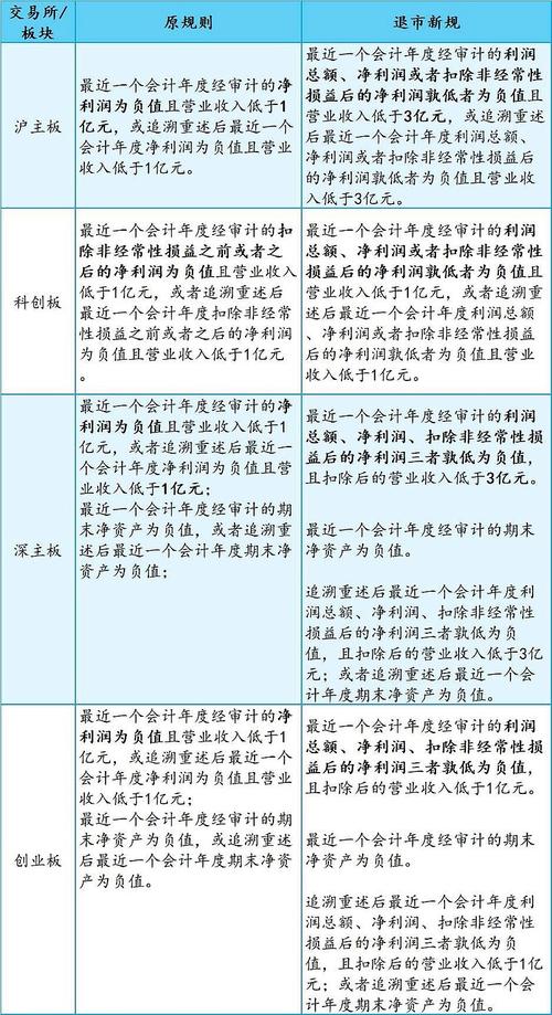 老三板股票行情查询_老三板股票行情在哪看_老三板股票最新行情