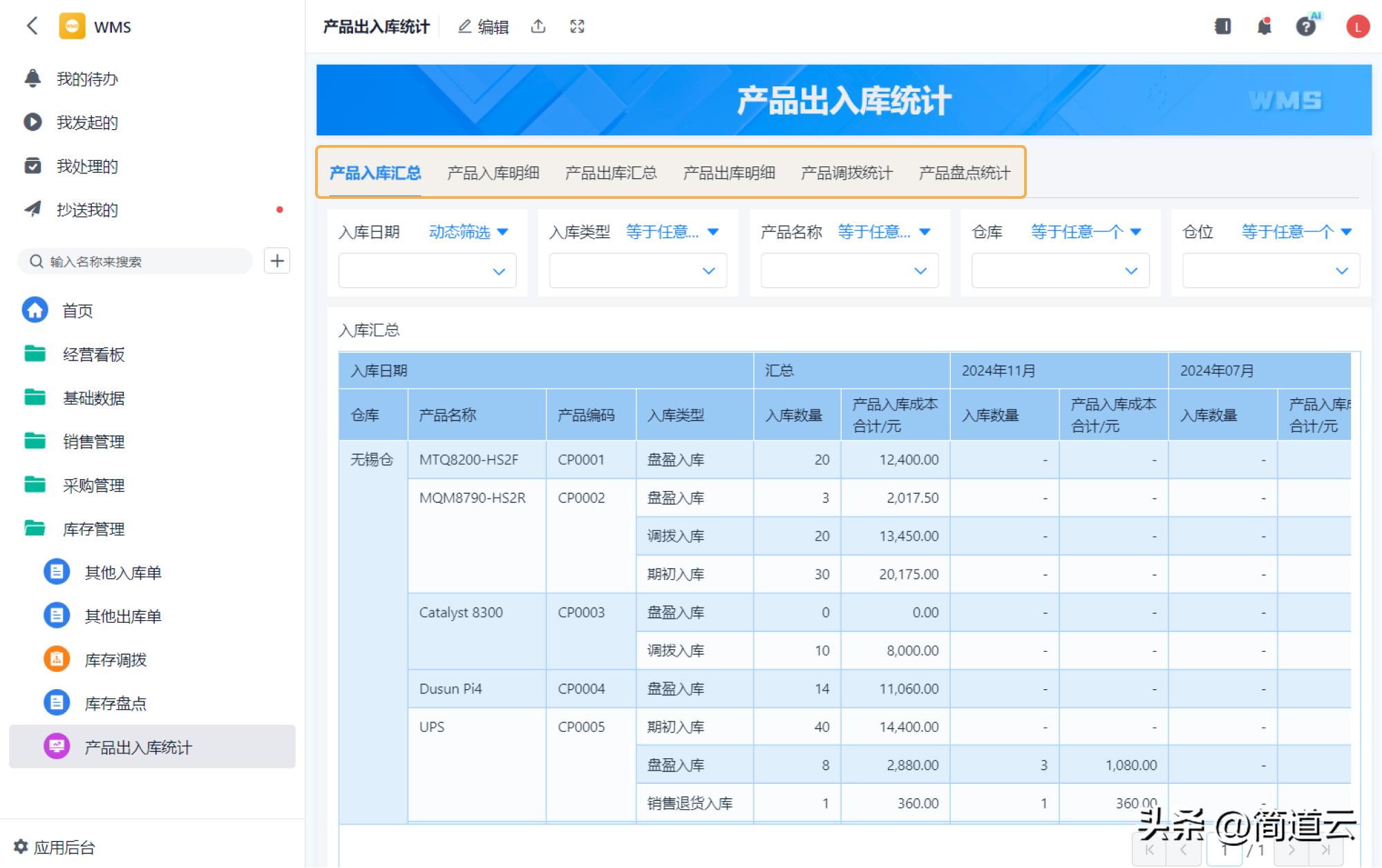 服装仓库管理员工作流程_怎样做好衣服仓库管理员_服装仓库管理员好做吗