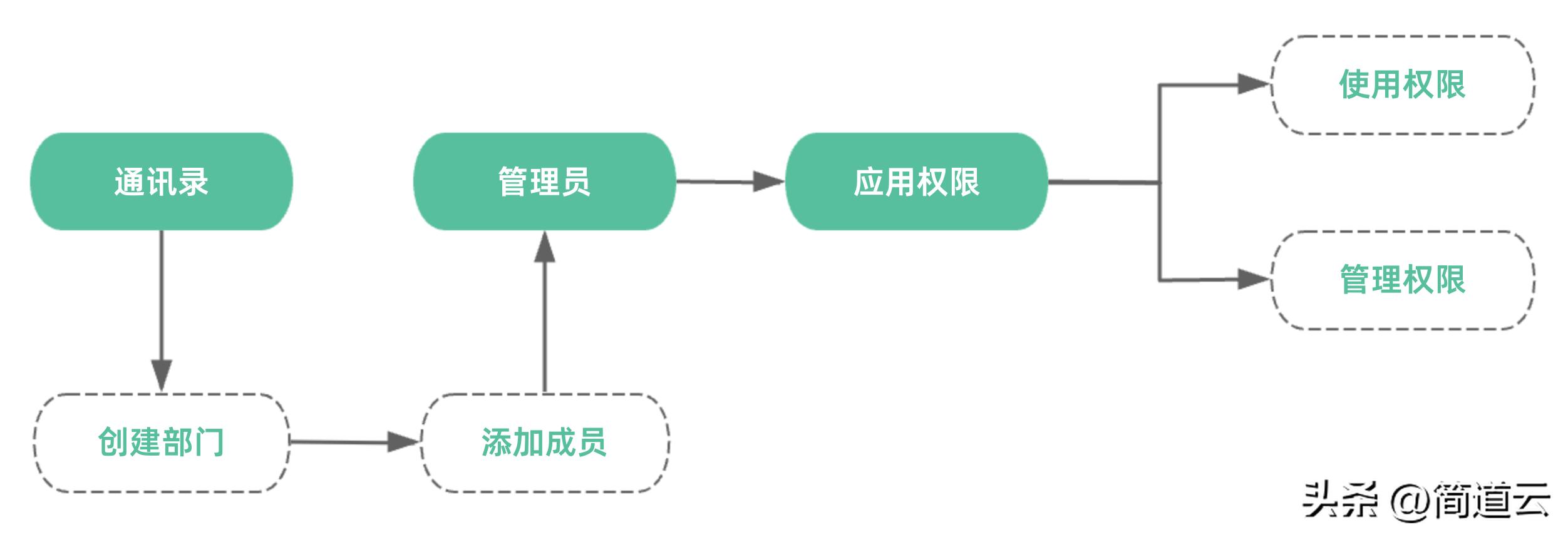 服装仓库管理员好做吗_怎样做好衣服仓库管理员_服装仓库管理员工作流程