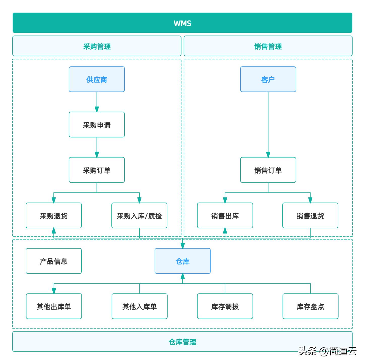 怎样做好衣服仓库管理员_服装仓库管理员好做吗_服装仓库管理员工作流程