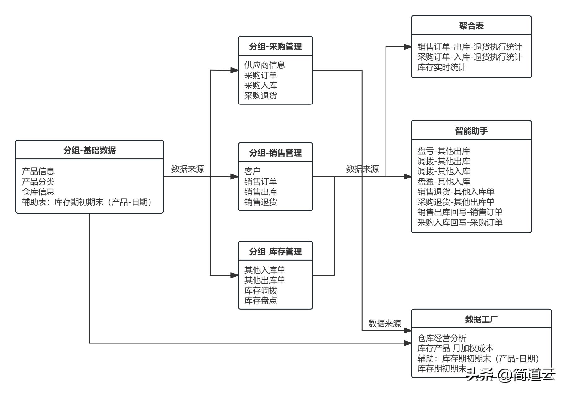 怎样做好衣服仓库管理员_服装仓库管理员好做吗_服装仓库管理员工作流程