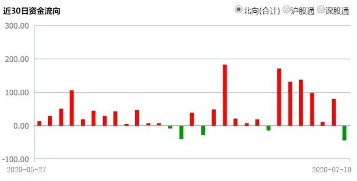 配资操作技巧前十_配资操作_配资操作技巧是什么