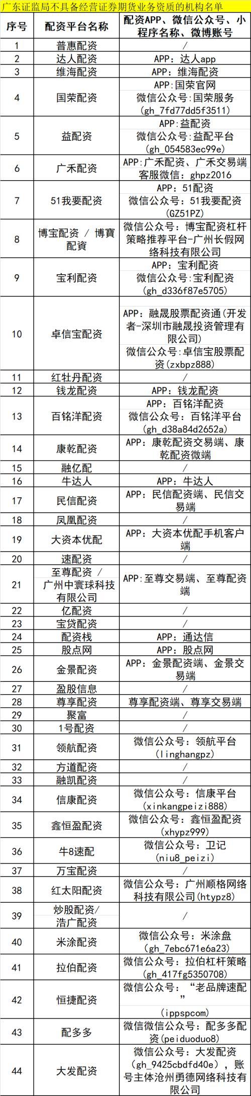 配资管家官网_配资网官网_配资之家网