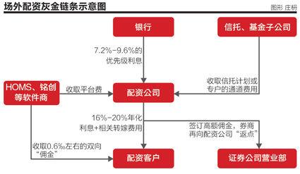 配资网官网_配资管家官网_配资之家网
