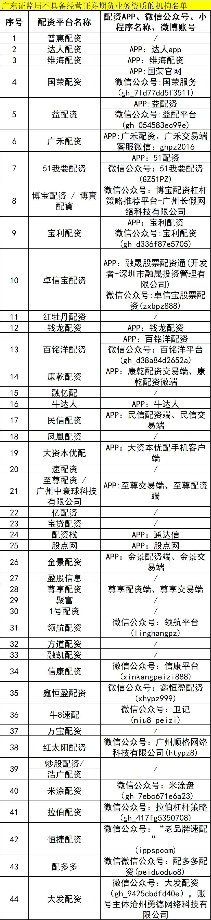 配资门户网_配资网官网_配资之家网